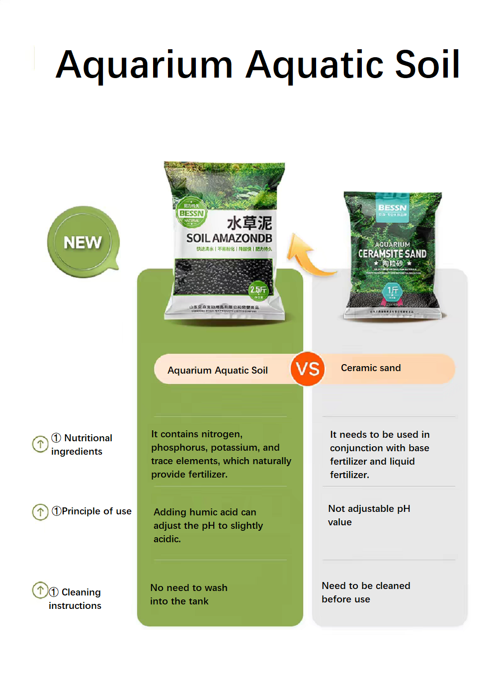 ดินปลูกพืชน้ำสำหรับตู้ปลา ทราย - Planted Aquarium With Sand บทวิจารณ์และราคา